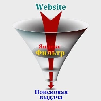 Санкции и фильтры Яндекс в Северодвинске